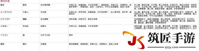 限界凸记萌情编年史全人物礼物喜好攻略