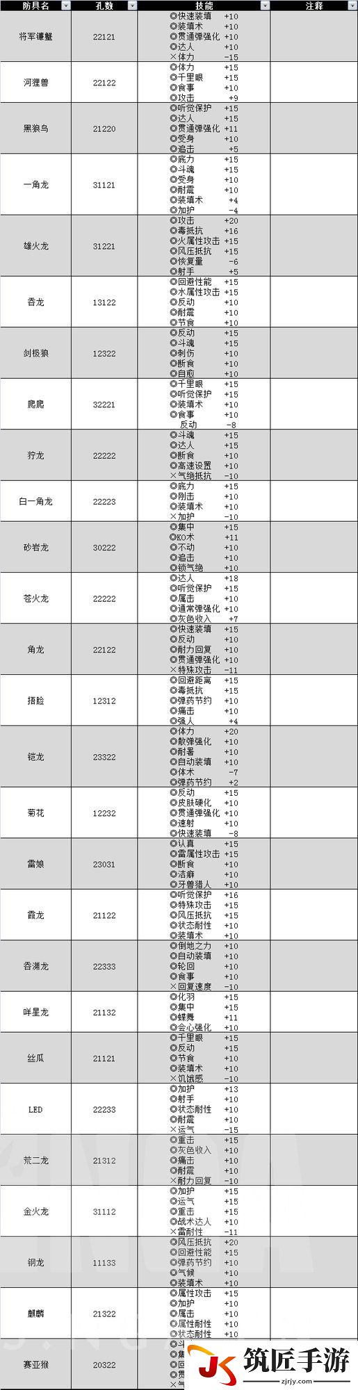 《怪物猎人OL》现版本全部技能与套装一览表