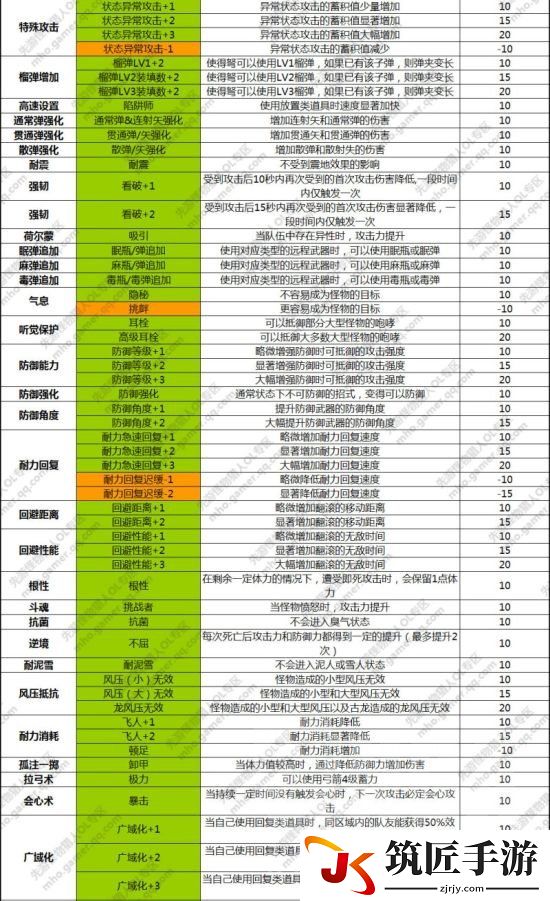 怪物猎人ol武器派生表 怪物猎人ol全怪物图鉴