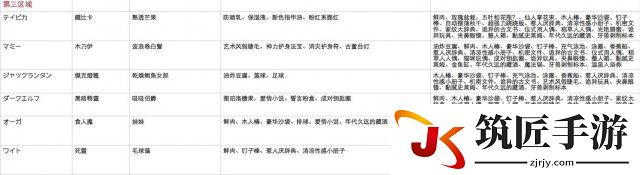 限界凸记萌情编年史全人物礼物喜好攻略